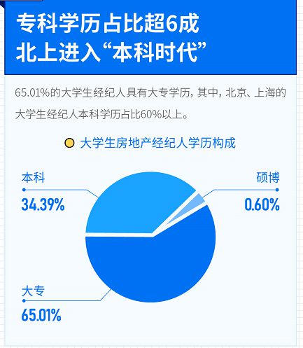 堅守價值，連接夢想 透視當代大學(xué)生房地產(chǎn)經(jīng)紀人的職業(yè)認同與行業(yè)信心