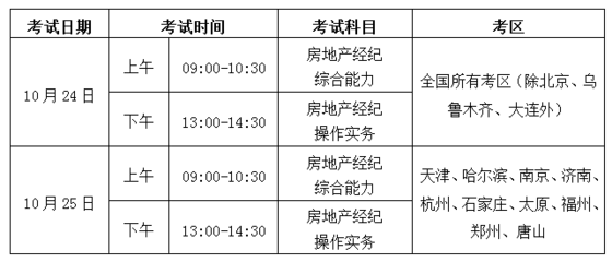 2020年下半年房地產(chǎn)經(jīng)紀人協(xié)理考試調(diào)整 三地并入2021年統(tǒng)一組織