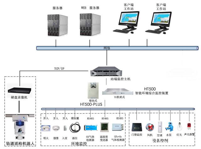 監控主機控制室 現代安防的核心中樞