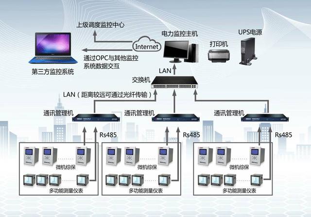 達利電器智能電力監(jiān)控系統(tǒng) 科技賦能，主機引領高效能源管理