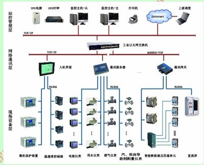 基于Acrel-5000的大型公共建筑能耗監測系統設計與應用