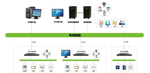 小微機房監控主機 智能化運維的核心中樞