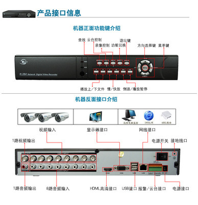 SVT八路D1高清監(jiān)控錄像機6208F-8M 遠程監(jiān)控主機的全方位表現(xiàn)